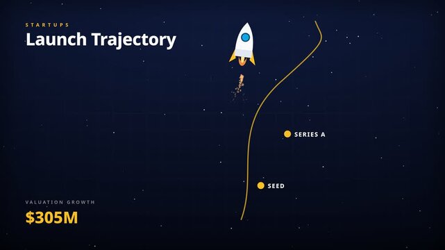 Startup rocket launch following growth trajectory with milestones