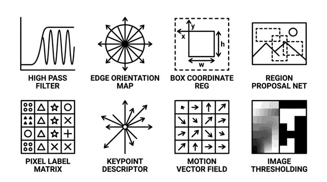 Computer vision and image processing algorithm concept icons in black and white line art with computer processing algorithm collection orientation coordinate proposal keypoint descriptor