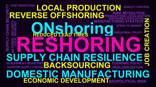 Reshoring Word Cloud
