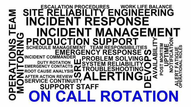 On Call Rotation Word Cloud