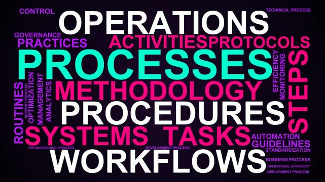 Processes Word Cloud
