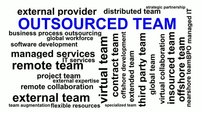 Outsourced Team Word Cloud
