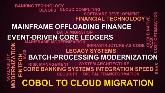 Cobol To Cloud Migration Word Cloud
