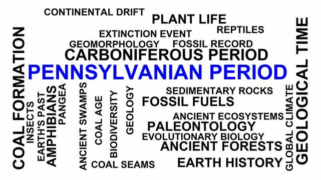 Pennsylvanian Period Word Cloud