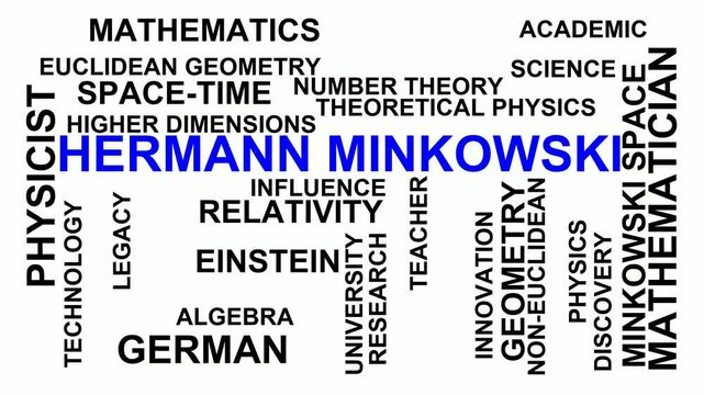 Hermann Minkowski Word Cloud