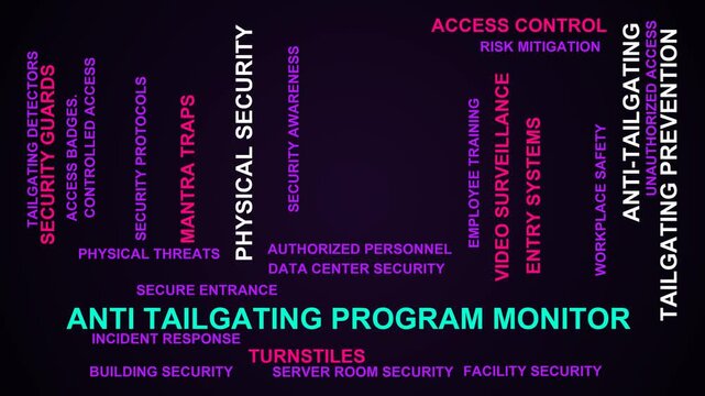 Anti Tailgating Program Monitor Word Cloud