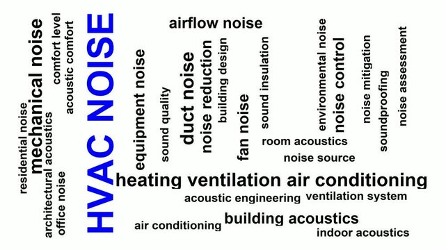 Hvac Noise Word Cloud