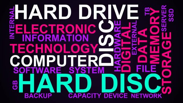 Hard Disc Word Cloud