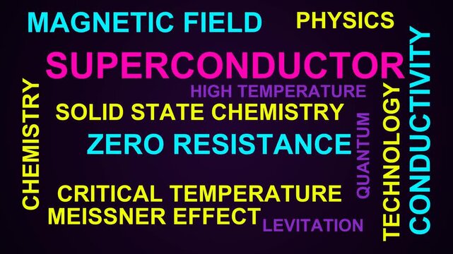 Superconductor Word Cloud