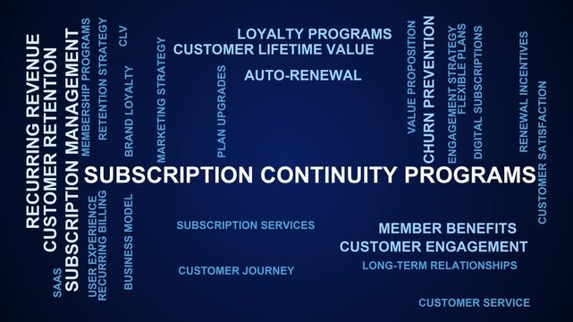 Subscription Continuity Programs Word Cloud
