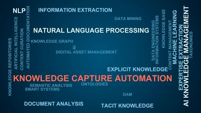Knowledge Capture Automation Word Cloud