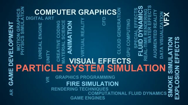 Particle System Simulation Word Cloud