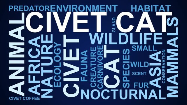 Civet Cat Word Cloud