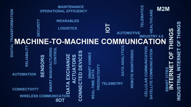Machine-To-Machine Communication Word Cloud