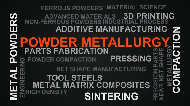 Powder Metallurgy Word Cloud