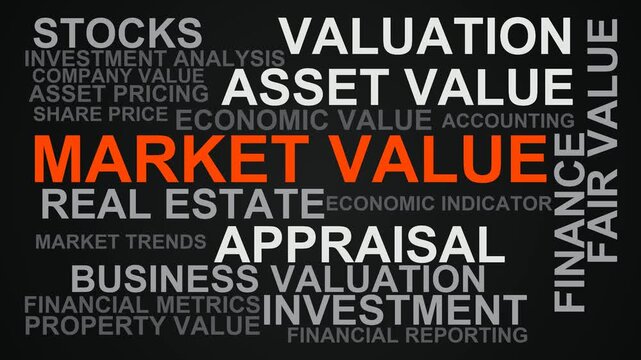 Market Value Word Cloud