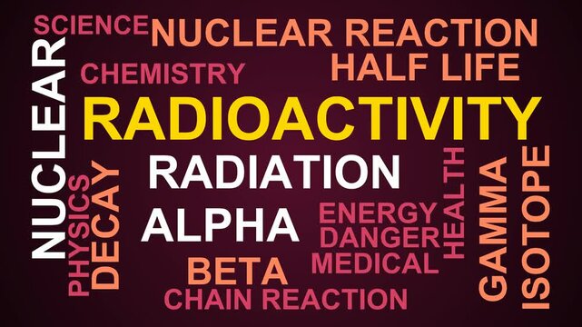 Radioactivity Word Cloud