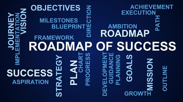 Roadmap Of Success Word Cloud