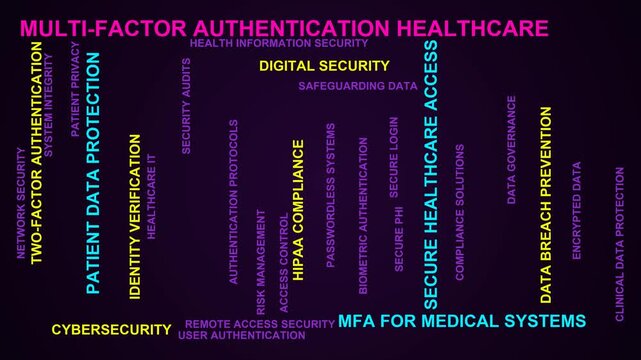 Multi-Factor Authentication Healthcare Word Cloud