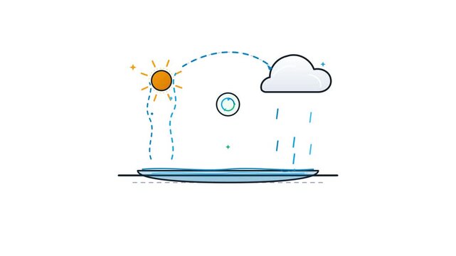 Animated water cycle infographic motion icon loop depicting evaporation, condensation, and precipitation with sun, cloud, and rain over a body of water, ideal for science and nature education.