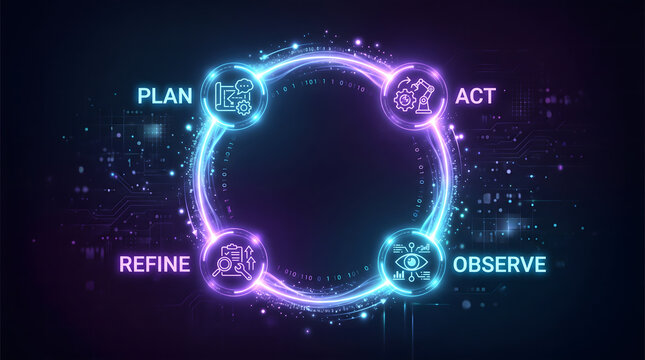 AI Agent Loop Diagram With Plan Act Observe Refine Nodes in Circular Arrangement on Futuristic Circuit Background