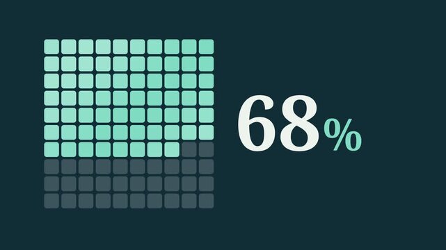 Animated waffle chart filling to sixty eight percent