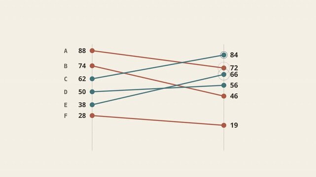 Animated slope chart comparing before and after