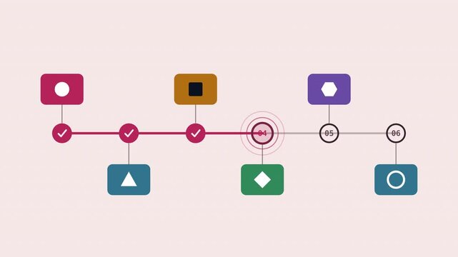 Animated roadmap of six milestone steps