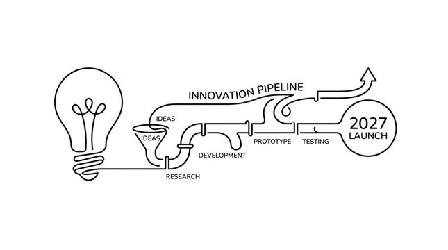Minimalist continuous line art showing a creative innovation process pipeline