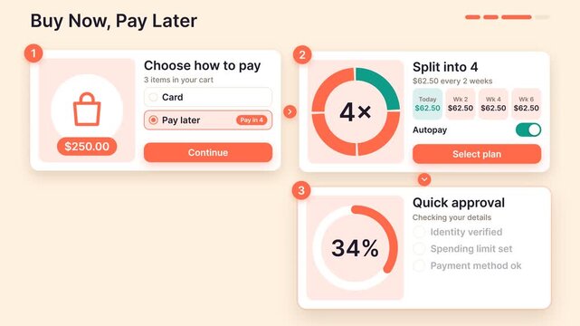 Buy Now Pay Later BNPL Payment Method Animation, E-commerce Checkout Process UI UX Concept, Isolated on Solid Background