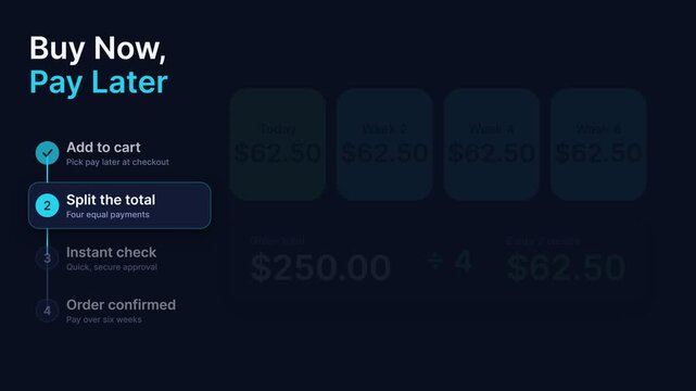 Buy Now Pay Later BNPL Service Process Animation, E-commerce Installment Payment Interface on Dark Background