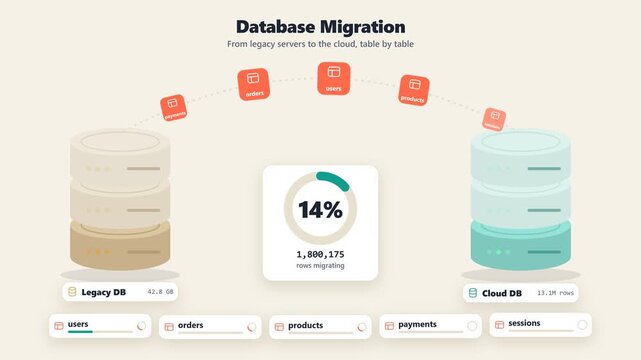 Database Migration Animation Showing Data Transfer from Legacy Server to Cloud Storage with Progress Percentage