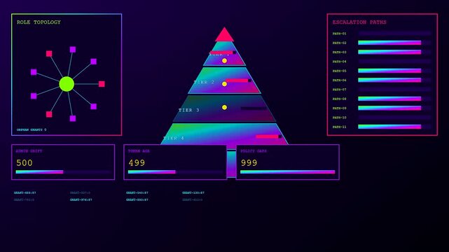 A digital vulnerability scan interface shows glowing charts and circular nodes inside a dark environment featuring shifting pyramid graphs and changing data points with illuminated neon colors