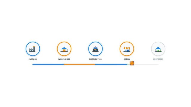 Flat design infographic showing a horizontal delivery timeline with icons for factory warehouse and transit on a white background. Perfect for supply chain management and logistics tracking.