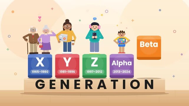 Generation demographics x, y, z, alpha, beta block timeline