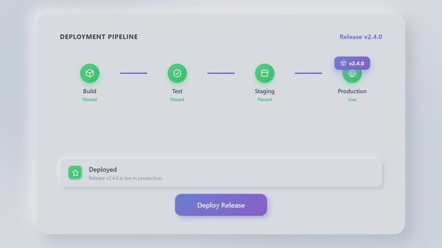 Deployment pipeline progress showing release moving through build test staging to production live footage