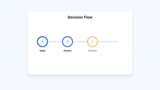 Animated decision flow graphic showing steps from input to outcome in modern vector motion video clip