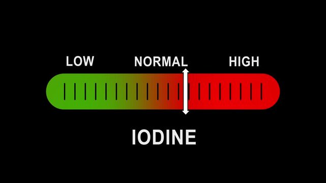 Iodine level indicator gauge moving from low to medical diagnostic concept animation