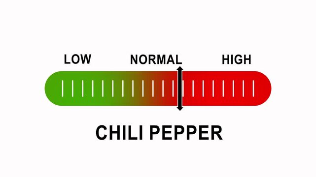Chili pepper heat level gauge animation, spicy food intensity scale indicator, dynamic progress bar spice scale