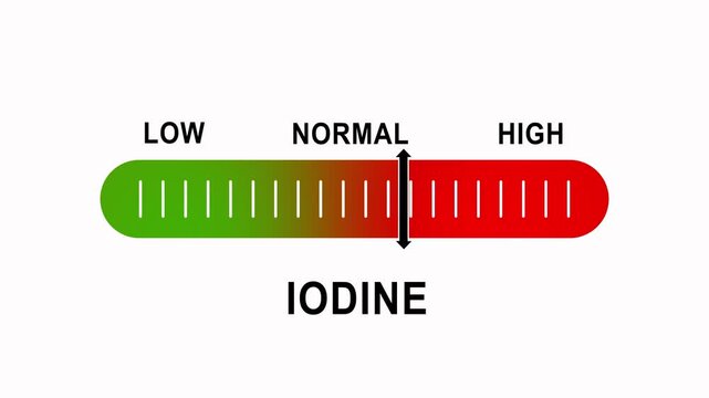 Iodine level indicator gauge moving from low to medical health diagnostic concept animation nutrition