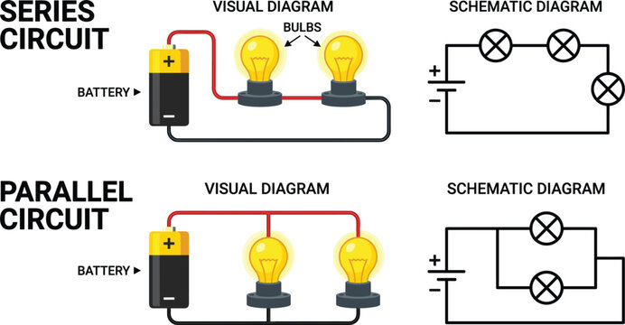 Series and Parallel Electrical Circuit Educational Diagram Vector Illustration Featuring Battery and Light Bulbs for School Science Physics Textbook Graphic Designs