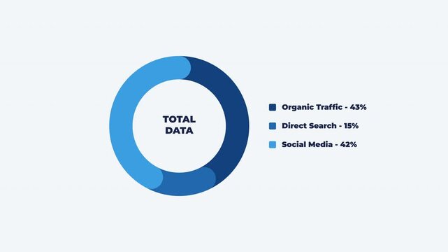 Blue donut chart filling with three segments showing organic traffic, direct search and social media on light background