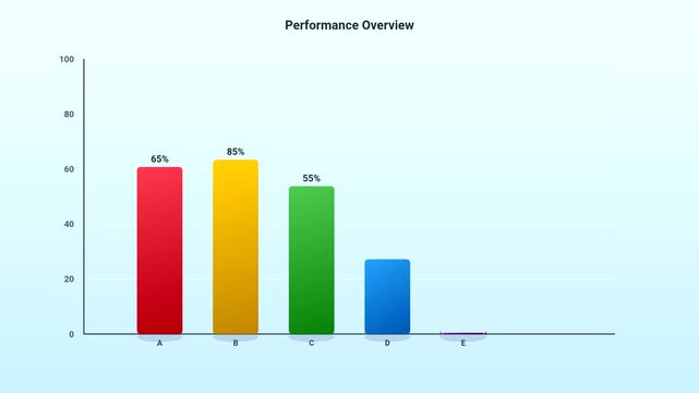 Animated Bar Chart Growing Financial Data.Animated bar graph displaying business performance overview with growing dynamic.