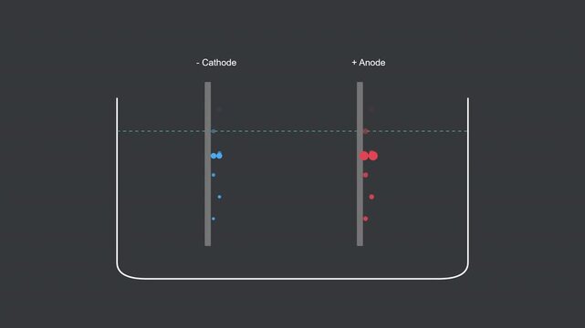 Water Electrolysis Process Schematic Motion Graphic with Alpha Channel Showing H2O Molecule Splitting into H2 and O2 Gases