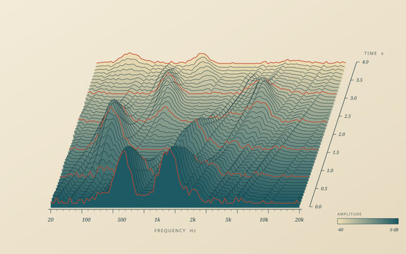 Frequency over time waterfall plot on paper