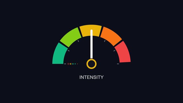 Animated intensity meter gauge with fluctuating levels and color zones showing performance metrics dashboard