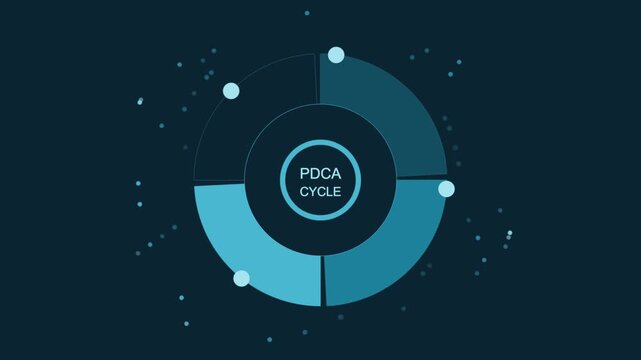 Animated pdca cycle diagram with rotating segments for business strategy, continuous improvement, and management concepts