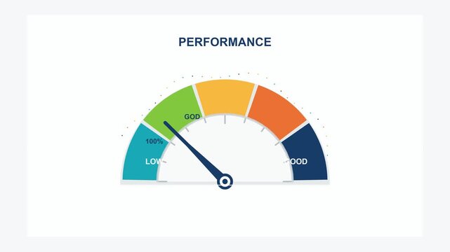 Performance gauge meter animation showing decreasing efficiency and speed levels with color-coded segments on white background