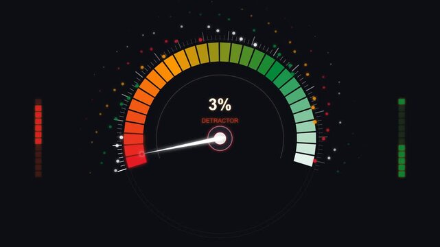Net promoter score nps gauge meter animation: customer satisfaction and business feedback percentage indicator