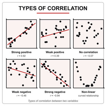 Types of correlation chart vector diagram in black ink colors